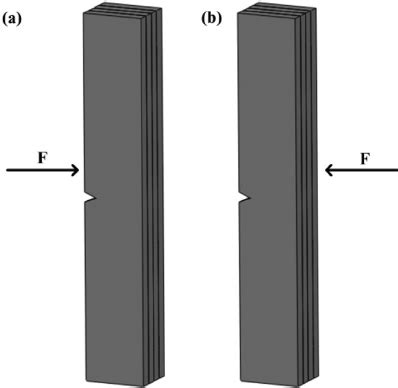 izod impact test machine|izod impact notched vs unnotched.